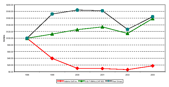 COMPARISON OF CUMULATIVE TOTAL RETURNS